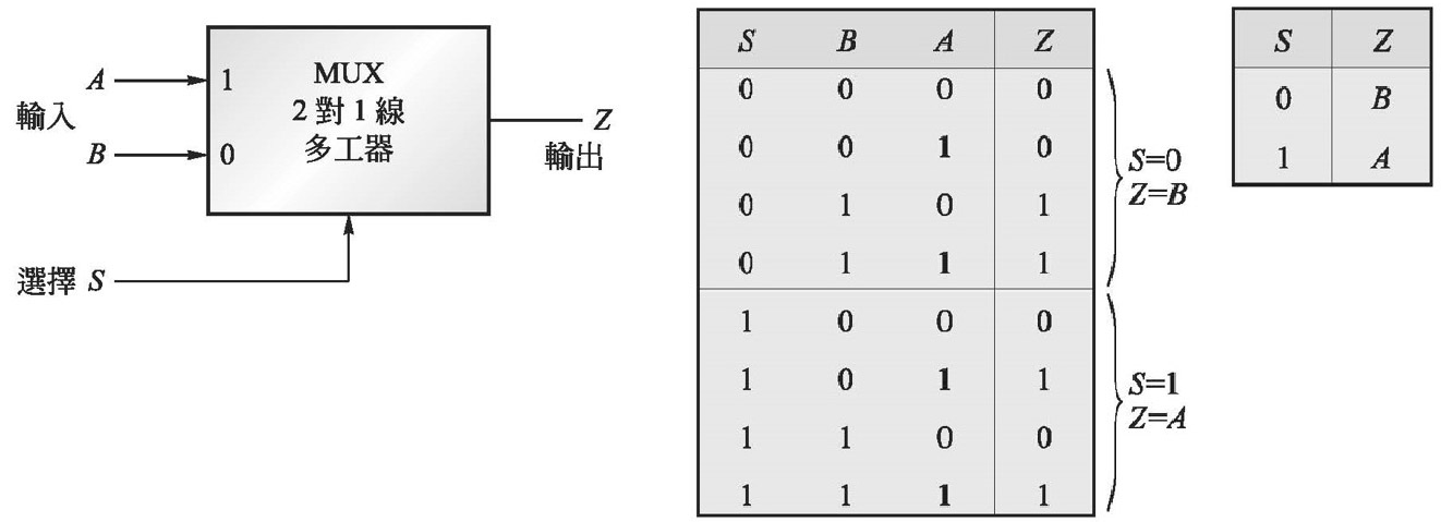 Mux Nand2tetris Homework