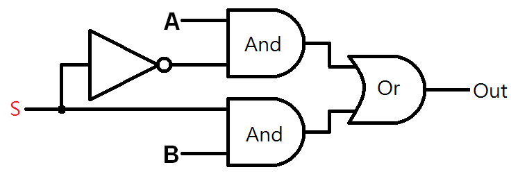 Mux Nand2tetris Homework